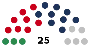 Elecciones generales de Liechtenstein de 2017