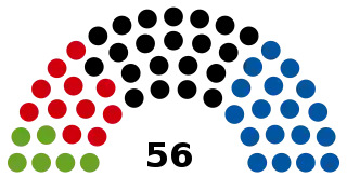 Elecciones estatales de Alta Austria de 2015