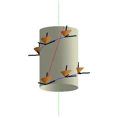 Parte de la línea del mundo helicoidal de un típico observador de Langevin (curva roja), representada en el sistema cilíndrico, con sus conos del horizonte de sucesos futuros (color dorado) y con los vectores de sus sistemas de referencia de Langevin (trazos negros). En esta figura, la coordenada Z no es esencial y ha sido suprimida. El cilindro blanco muestra un lugar de radio constante; la línea verde discontinua representa el eje de simetría R=0. La línea azul es una curva integral del vector unitario del azimut.
  
    
      
        
          
            
              
                p
                →
              
            
          
          
            3
          
        
      
    
    {\displaystyle {\vec {p}}_{3}}
  
.