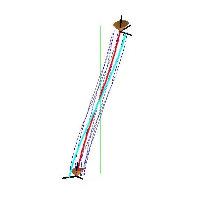 Esta figura representa las líneas del mundo de un observador de Langevin de referencia (curva roja) y de sus vecinos próximos (curvas azules de puntos). Se muestra un cuarto de giro de la órbita del observador de referencia alrededor del eje de simetría (línea verde vertical).