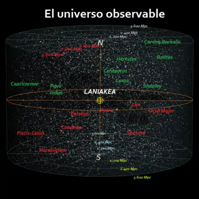 Laniakea: Nuestro supercúmulo local