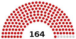 Laos Assemblée nationale 2021.svg