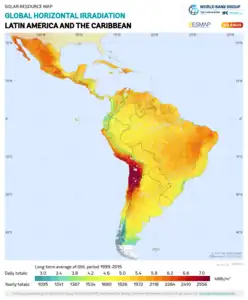 América Latina y el Caribe