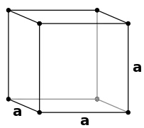 Retículo cúbico simple (Simple cubic)