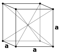 Retículo cúbico centrado en el cuerpo (Body-centered cubic - BCC)