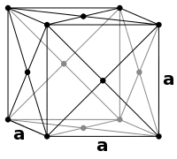 Retículo cúbico centrado en las caras (Face-centered cubic - FCC)