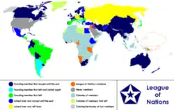 Situación de Sociedad de las Naciones