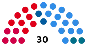 Elecciones provinciales del Chaco de 1963