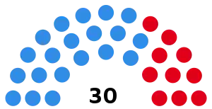 Elecciones provinciales del Chaco de 1973