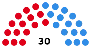 Elecciones provinciales del Chaco de 1983