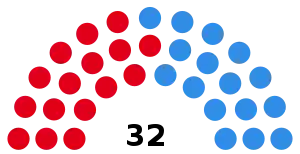 Elecciones provinciales del Chaco de 1987