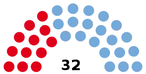 Elecciones provinciales del Chaco de 2011