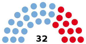 Elecciones provinciales del Chaco de 2015