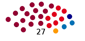 Elecciones provinciales del Chubut de 1958