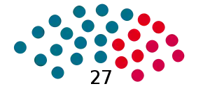 Elecciones provinciales del Chubut de 1962