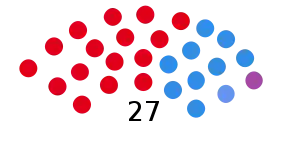 Elecciones provinciales del Chubut de 1995