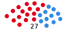 Elecciones provinciales del Chubut de 1999