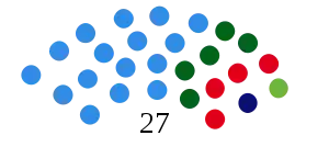 Elecciones provinciales del Chubut de 2007