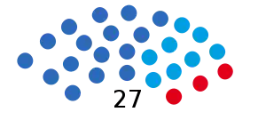 Elecciones provinciales del Chubut de 2019