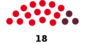 Elecciones provinciales de Jujuy de 1918