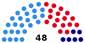 Elecciones provinciales de Jujuy de 1995