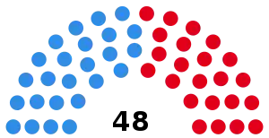 Elecciones provinciales de Jujuy de 1999