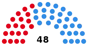 Elecciones provinciales de Jujuy de 2003