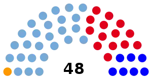 Elecciones provinciales de Jujuy de 2011