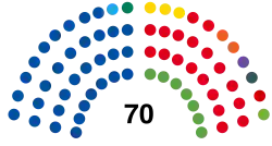 Legislatura Provincial de Córdoba (2023-2027).svg