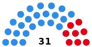 Elecciones provinciales de San Juan de 1950