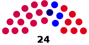 Elecciones provinciales de Santa Cruz de 1958