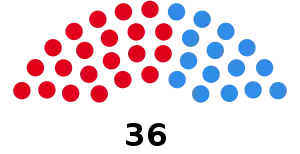 Elecciones provinciales de Río Negro de 1983
