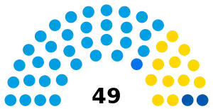 Elecciones provinciales de Tucumán de 2023