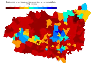 Crecimiento de la población entre 1998 y 2008