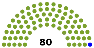 Elecciones generales de Lesoto de 1998