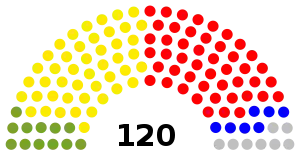 Elecciones generales de Lesoto de 2015