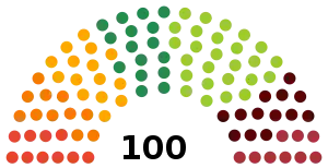 Elecciones parlamentarias de Letonia de 2022