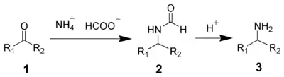 The Leuckart reaction