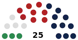 Elecciones generales de Liechtenstein de 2013
