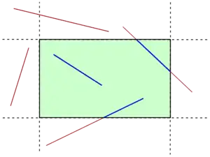 sólo las porciones de las líneas dentro del área verde (coloreadas de azul) necesitan ser dibujadas