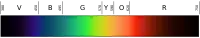 sRGB rendering of the spectrum of visible light