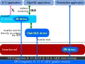 Indirect rendering over GLX, using Utah GLX