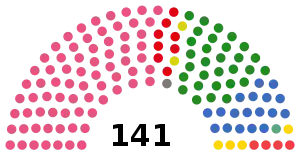 Elecciones parlamentarias de Lituania de 1992