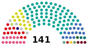 Elecciones parlamentarias de Lituania de 1996