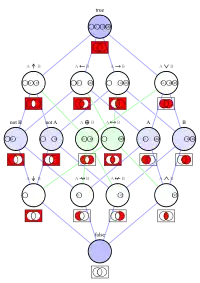 Diagrama de Hasse de las 16 conectivas lógicas