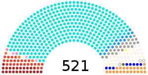 Elecciones generales de India de 1971