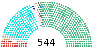 Elecciones generales de India de 1977