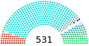 Elecciones generales de India de 1980