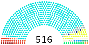 Elecciones generales de India de 1984