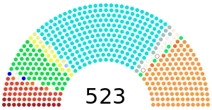 Elecciones generales de India de 1991